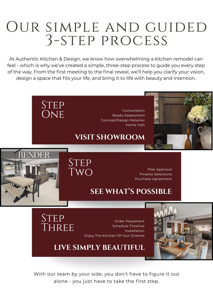 Our Process - Authentic Kitchen & Design